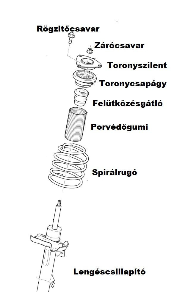A futómű felépítése - a toronycsapágy helye a futóműben